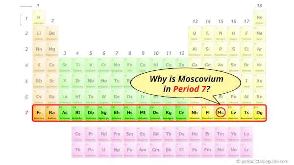 Why is Moscovium in Period 7