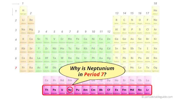 Why is Neptunium in Period 7