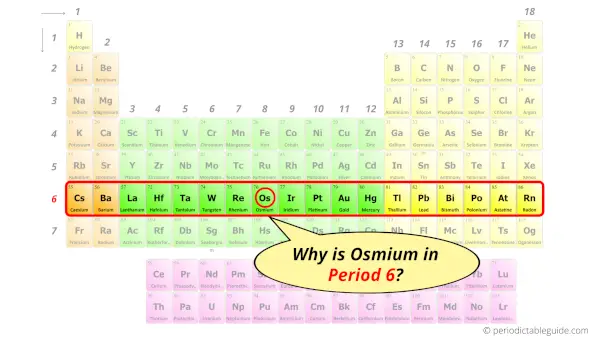 Why is Osmium in Period 6