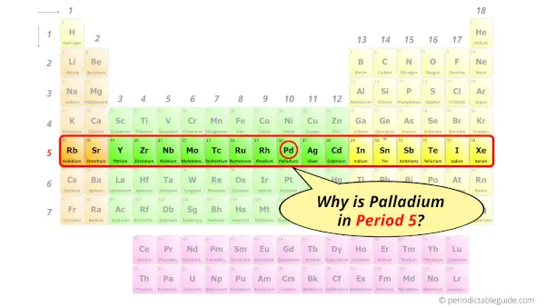 Why is Palladium in Period 5