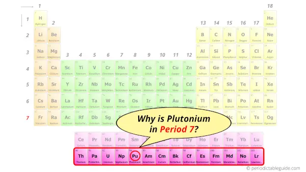Why is Plutonium in Period 7