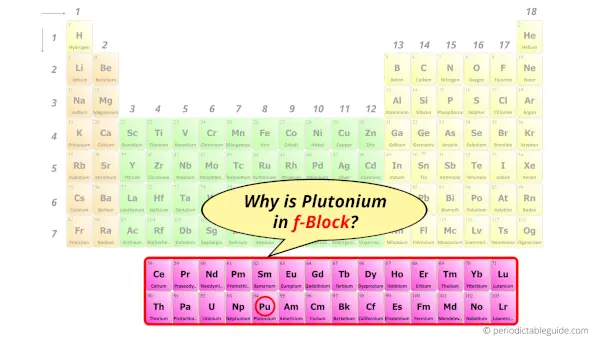 Why is Plutonium in f-block