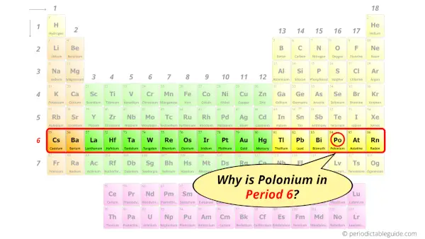 Why is Polonium in Period 6