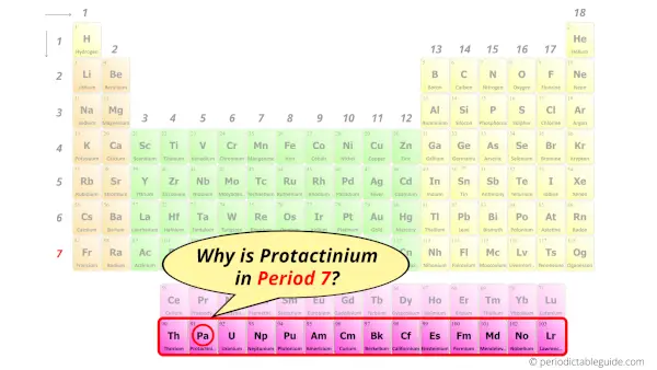 Why is Protactinium in Period 7