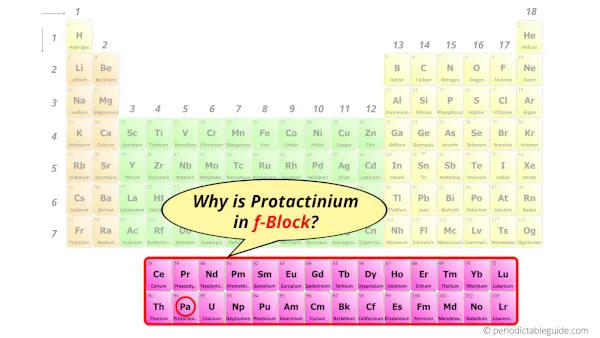 Why is Protactinium in f-block