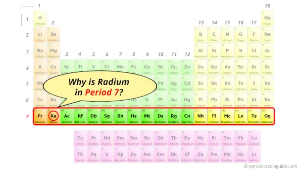Why is Radium in Period 7