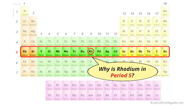 Why is Rhodium in Period 5