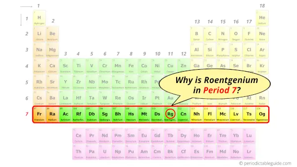 Why is Roentgenium in Period 7