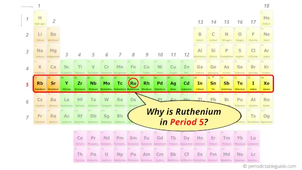 Why is Ruthenium in Period 5