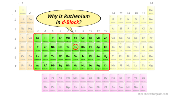 Why is Ruthenium in d-block