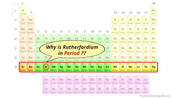 Why is Rutherfordium in Period 7
