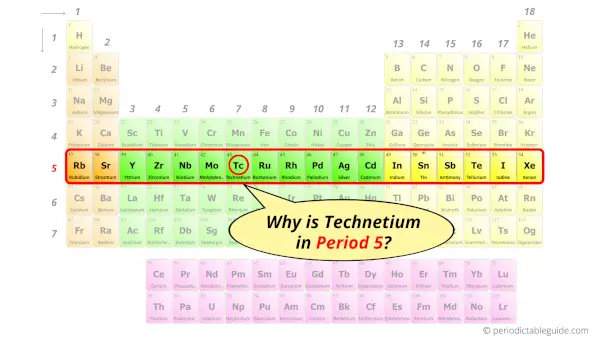 Why is Technetium in Period 5