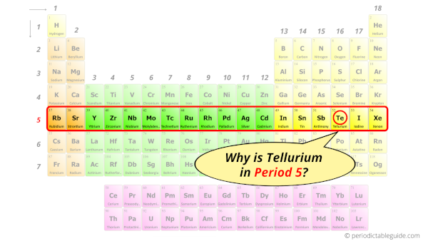 Why is Tellurium in Period 5