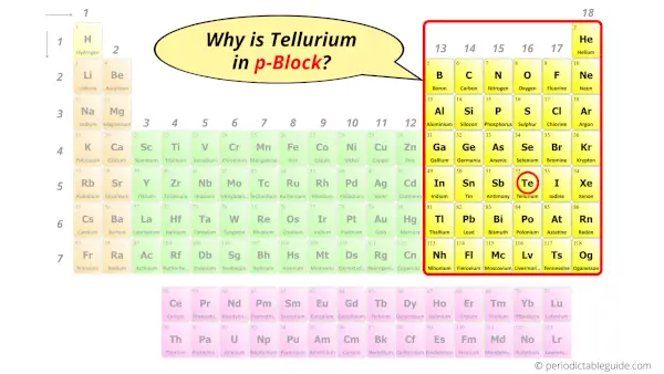 Why is Tellurium in p-block