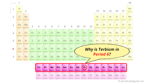 Why is Terbium in Period 6