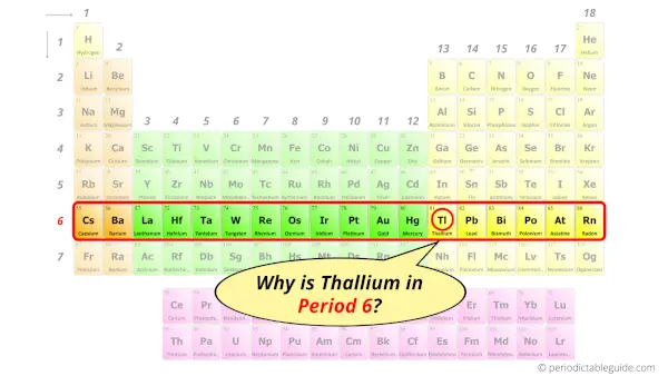 Why is Thallium in Period 6
