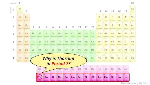Why is Thorium in Period 7