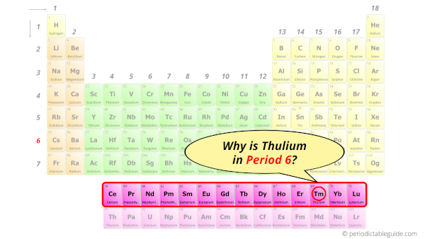 Why is Thulium in Period 6