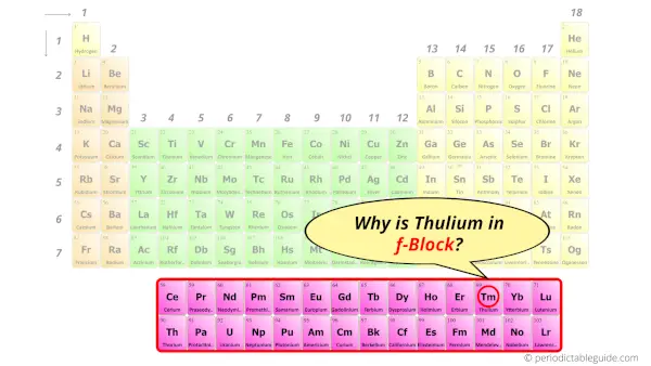 Why is Thulium in f-block
