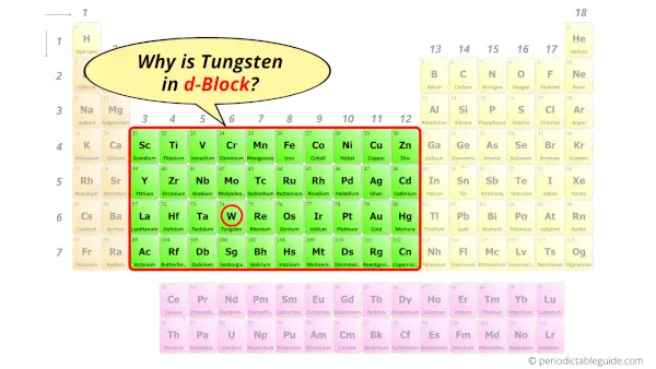 Why is Tungsten in d-block
