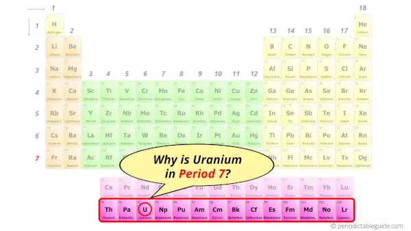 Why is Uranium in Period 7