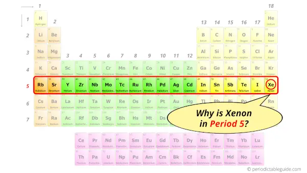 Why is Xenon in Period 5