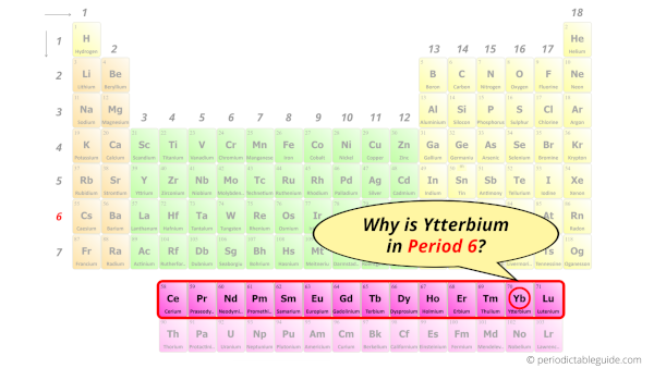 Why is Ytterbium in Period 6