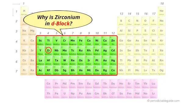 Why is Zirconium in d-block