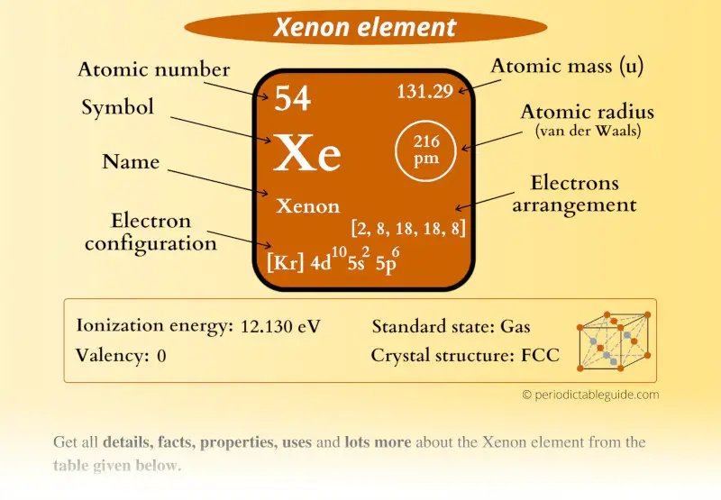 Xenon Xe Periodic Table Element Information More 