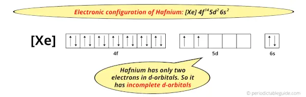electron configuration of Hafnium