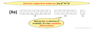 Mercury (Hg) - Periodic Table (Element Information & More)