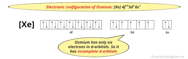 electron configuration of Osmium
