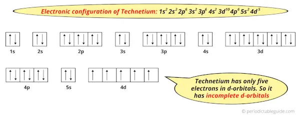 electron configuration of Technetium