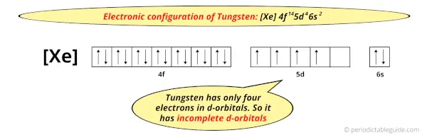 electron configuration of Tungsten