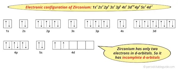 electron configuration of Zirconium