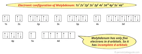 electron configuration of molybdenum