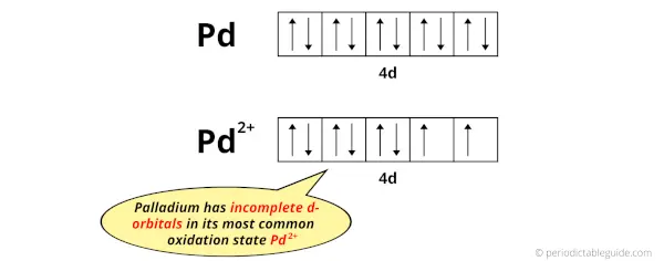 electron configuration of palladium