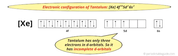 electron configuration of tantalum