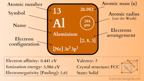 aluminum element periodic table