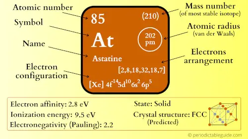 astatine element periodic table