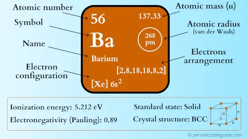 barium element periodic table
