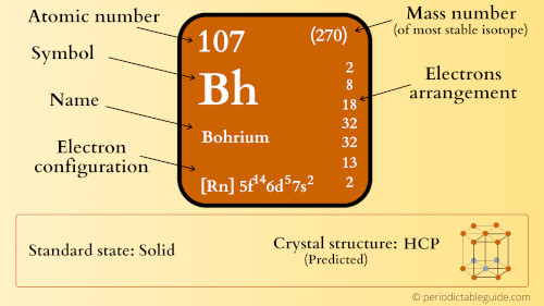 bohrium element periodic table