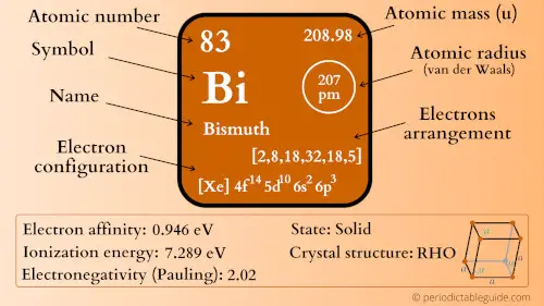 bismuth element periodic table