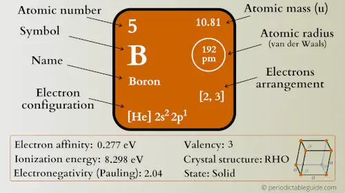 boron element periodic table