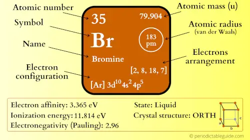 bromine element periodic table