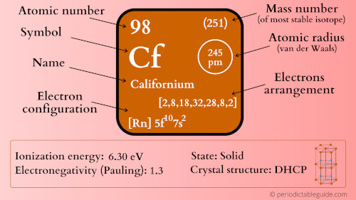 californium element periodic table