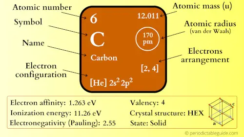 carbon element periodic table
