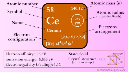 cerium element periodic table