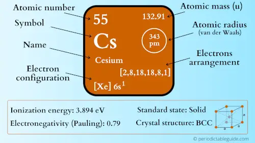 cesium element periodic table