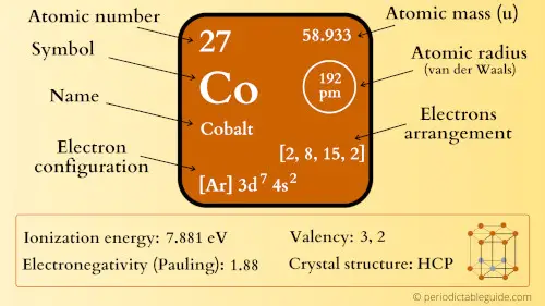 cobalt element periodic table